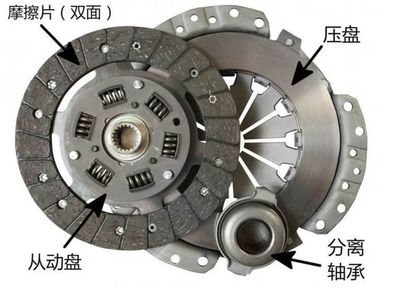 科普/为什么有些车会烧离合器?五分钟告诉你离合器的结构_弹簧